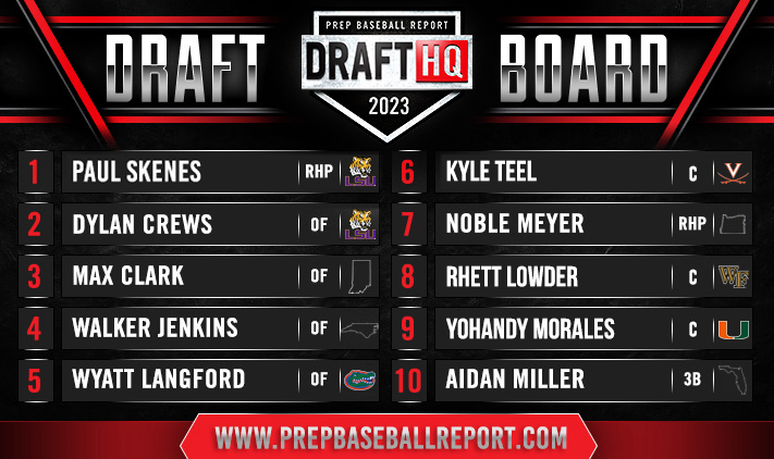 2023 MLB Draft Mock Draft 20  Baseball Prospect Journal