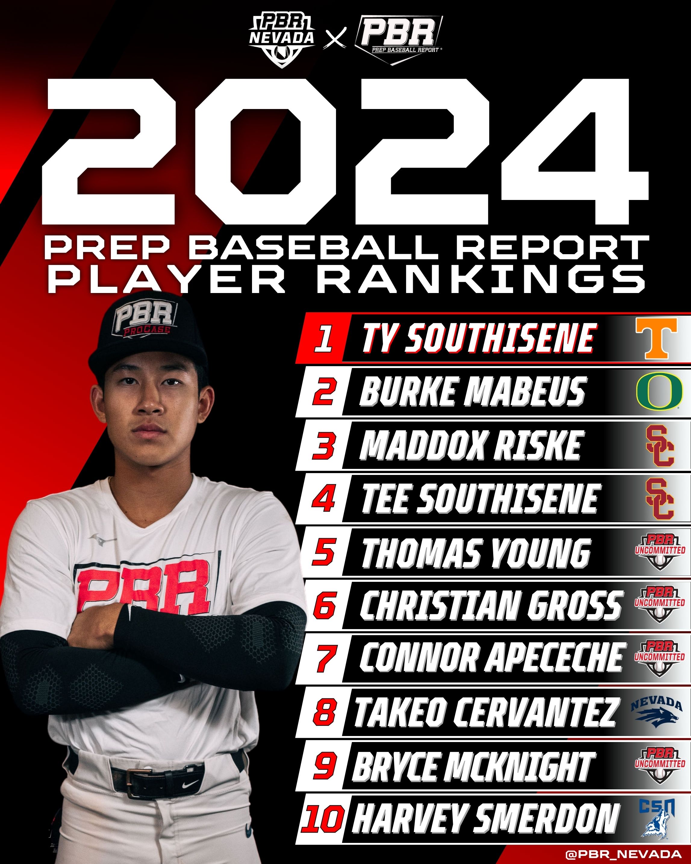 South Carolina  Prep Baseball Report