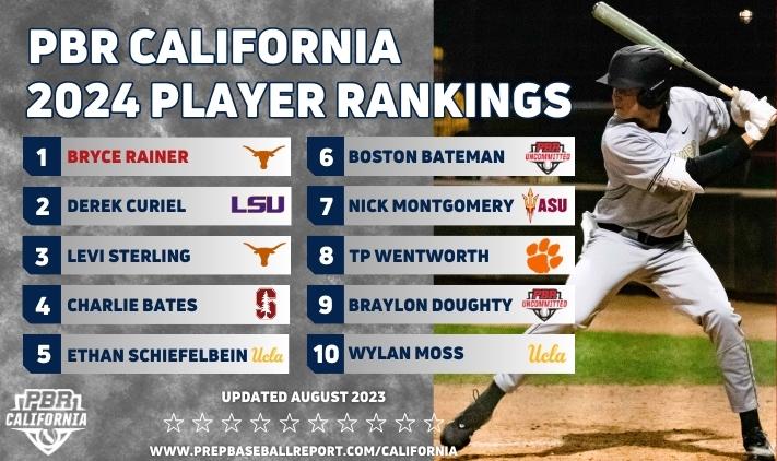 High School and College Baseball Player Rankings