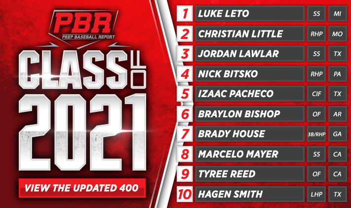 Image result for 2021 overall rankings pbr