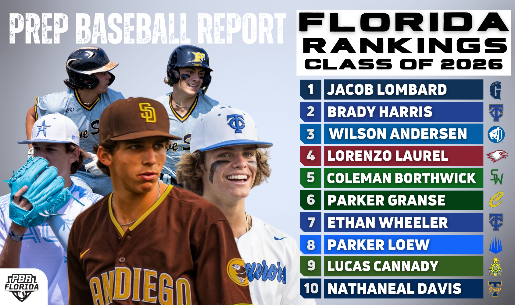 Prep Baseball Report > Florida > News