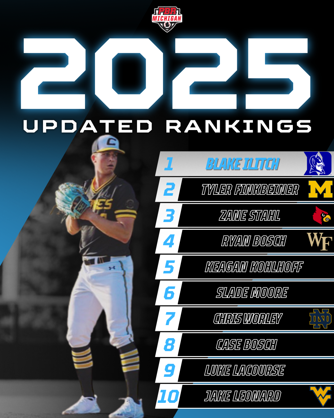 2025 MLB Draft Follow List