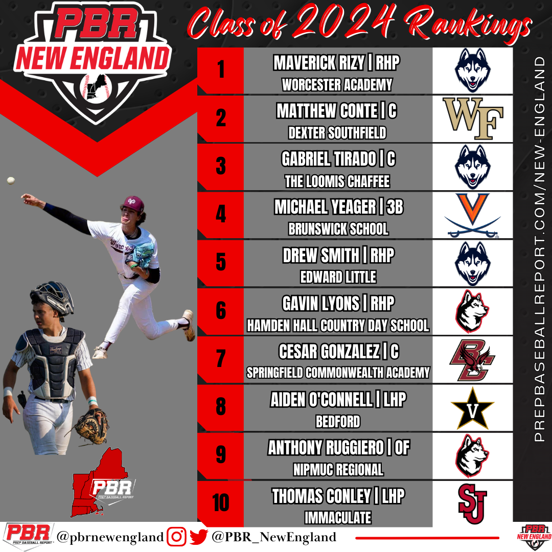 2025 MLB Draft Follow List