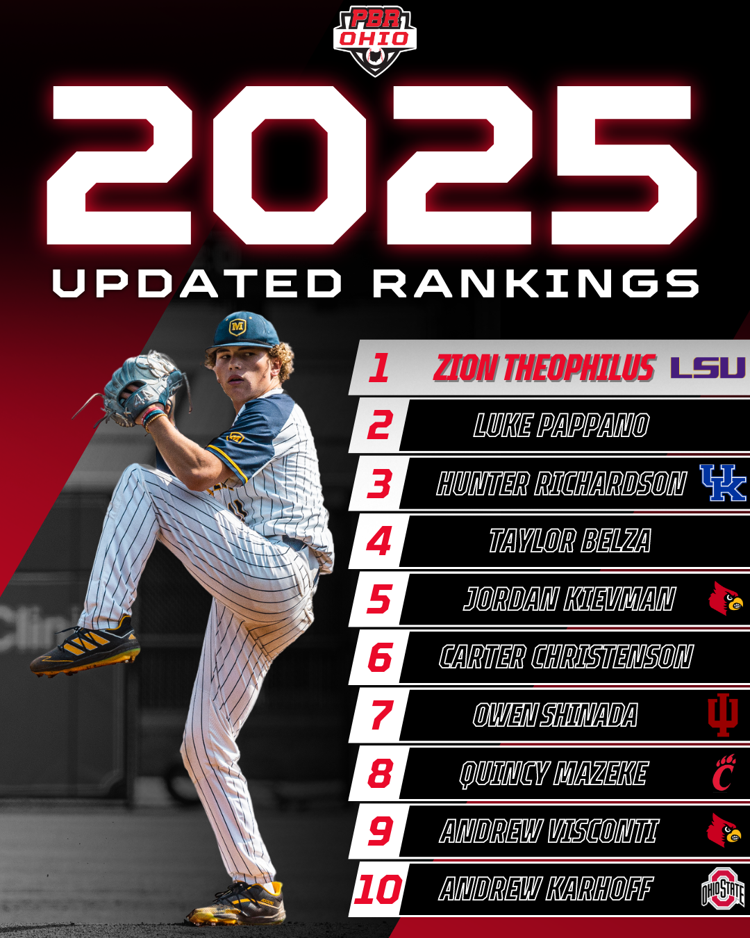 Projecting each team's No. 1 prospect in 2025